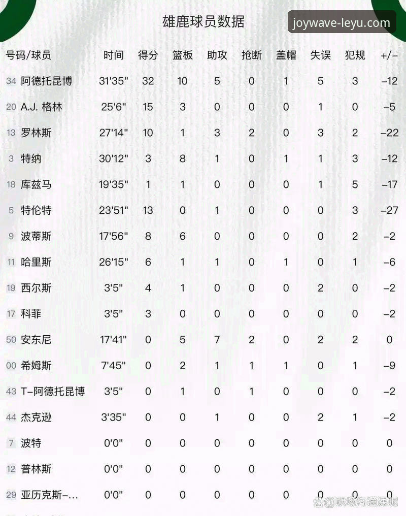 3个关键数据，解读湖人客场取胜背后的攻防逻辑